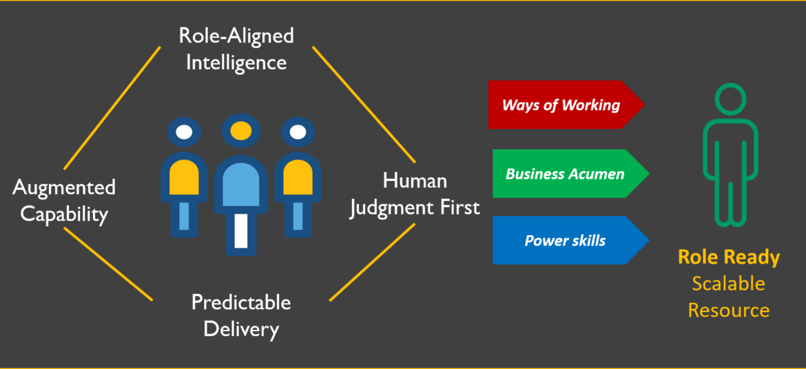 skillverge role aligned intelligence