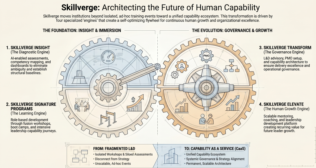 Skillverge offering 4 pillars