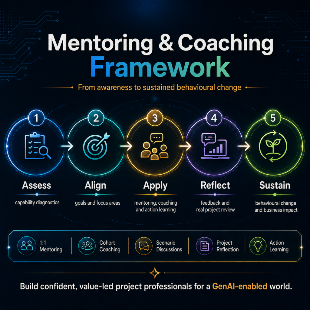 skillverge website mentoring & coaching franework